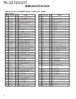 Предварительный просмотр 17 страницы Kenwood TK-2212 Service Manual