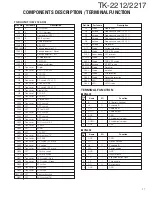 Предварительный просмотр 18 страницы Kenwood TK-2212 Service Manual