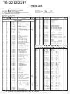 Предварительный просмотр 19 страницы Kenwood TK-2212 Service Manual