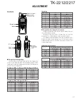 Предварительный просмотр 28 страницы Kenwood TK-2212 Service Manual