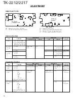 Предварительный просмотр 29 страницы Kenwood TK-2212 Service Manual