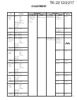 Предварительный просмотр 30 страницы Kenwood TK-2212 Service Manual