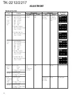 Предварительный просмотр 31 страницы Kenwood TK-2212 Service Manual