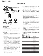 Preview for 4 page of Kenwood TK-2212L Service Manual