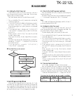 Preview for 5 page of Kenwood TK-2212L Service Manual