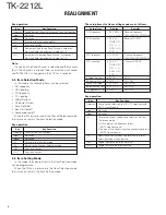 Preview for 6 page of Kenwood TK-2212L Service Manual