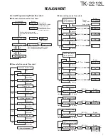 Preview for 7 page of Kenwood TK-2212L Service Manual