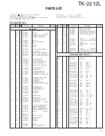 Preview for 9 page of Kenwood TK-2212L Service Manual