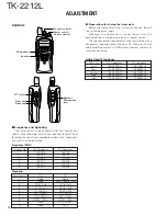 Preview for 18 page of Kenwood TK-2212L Service Manual