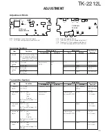 Preview for 19 page of Kenwood TK-2212L Service Manual