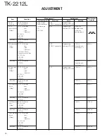 Preview for 20 page of Kenwood TK-2212L Service Manual