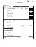 Preview for 21 page of Kenwood TK-2212L Service Manual