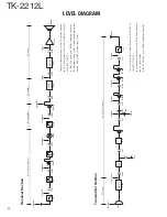 Preview for 32 page of Kenwood TK-2212L Service Manual