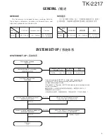 Предварительный просмотр 4 страницы Kenwood TK-2217 Service Manual