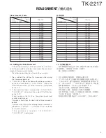 Предварительный просмотр 10 страницы Kenwood TK-2217 Service Manual