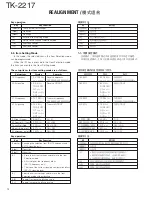 Предварительный просмотр 13 страницы Kenwood TK-2217 Service Manual