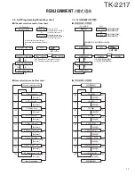 Предварительный просмотр 14 страницы Kenwood TK-2217 Service Manual