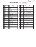 Предварительный просмотр 32 страницы Kenwood TK-2217 Service Manual