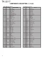 Предварительный просмотр 33 страницы Kenwood TK-2217 Service Manual