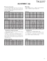 Предварительный просмотр 46 страницы Kenwood TK-2217 Service Manual