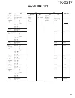 Предварительный просмотр 50 страницы Kenwood TK-2217 Service Manual