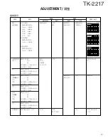 Предварительный просмотр 52 страницы Kenwood TK-2217 Service Manual