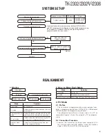 Предварительный просмотр 3 страницы Kenwood TK-2302 Service Manual