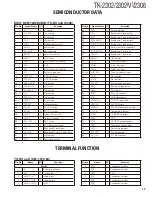 Предварительный просмотр 13 страницы Kenwood TK-2302 Service Manual