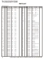 Предварительный просмотр 18 страницы Kenwood TK-2302 Service Manual