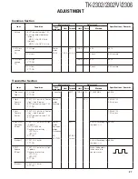 Предварительный просмотр 27 страницы Kenwood TK-2302 Service Manual