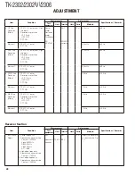 Предварительный просмотр 28 страницы Kenwood TK-2302 Service Manual