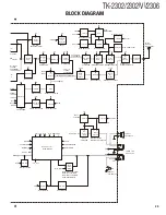 Предварительный просмотр 39 страницы Kenwood TK-2302 Service Manual