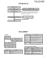 Preview for 3 page of Kenwood TK-2310R Service Manual