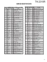 Предварительный просмотр 17 страницы Kenwood TK-2310R Service Manual