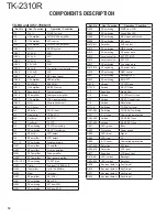 Предварительный просмотр 18 страницы Kenwood TK-2310R Service Manual