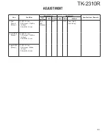 Предварительный просмотр 33 страницы Kenwood TK-2310R Service Manual