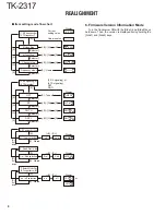 Preview for 8 page of Kenwood TK-2317 M3 Service Manual