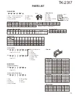 Preview for 19 page of Kenwood TK-2317 M3 Service Manual