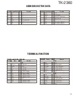 Preview for 15 page of Kenwood TK-2360 Service Manual