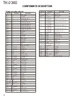 Preview for 16 page of Kenwood TK-2360 Service Manual