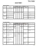 Preview for 29 page of Kenwood TK-2360 Service Manual