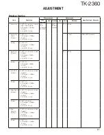 Preview for 31 page of Kenwood TK-2360 Service Manual