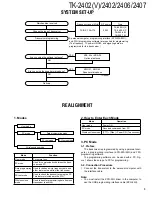 Preview for 3 page of Kenwood TK-2402 Service Manual