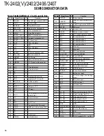 Preview for 14 page of Kenwood TK-2402 Service Manual