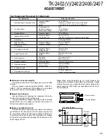 Preview for 25 page of Kenwood TK-2402 Service Manual