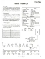 Preview for 17 page of Kenwood TK-250 Service Manual