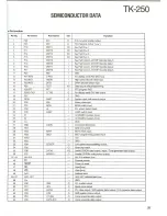 Preview for 25 page of Kenwood TK-250 Service Manual