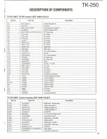 Preview for 31 page of Kenwood TK-250 Service Manual