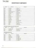 Preview for 32 page of Kenwood TK-250 Service Manual