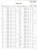 Preview for 37 page of Kenwood TK-250 Service Manual